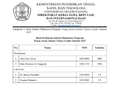 MAHASISWA FPK UNP LOLOS YAIFLS 2025, SIAP JADI DUTA DI FORUM INTERNASIONAL